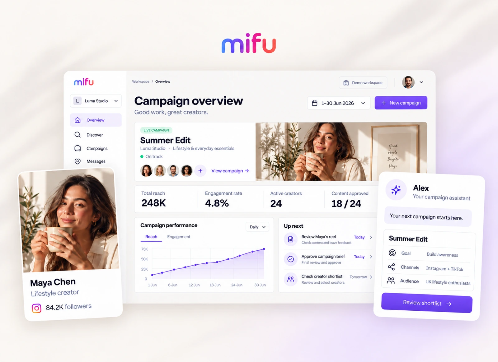 Mifu