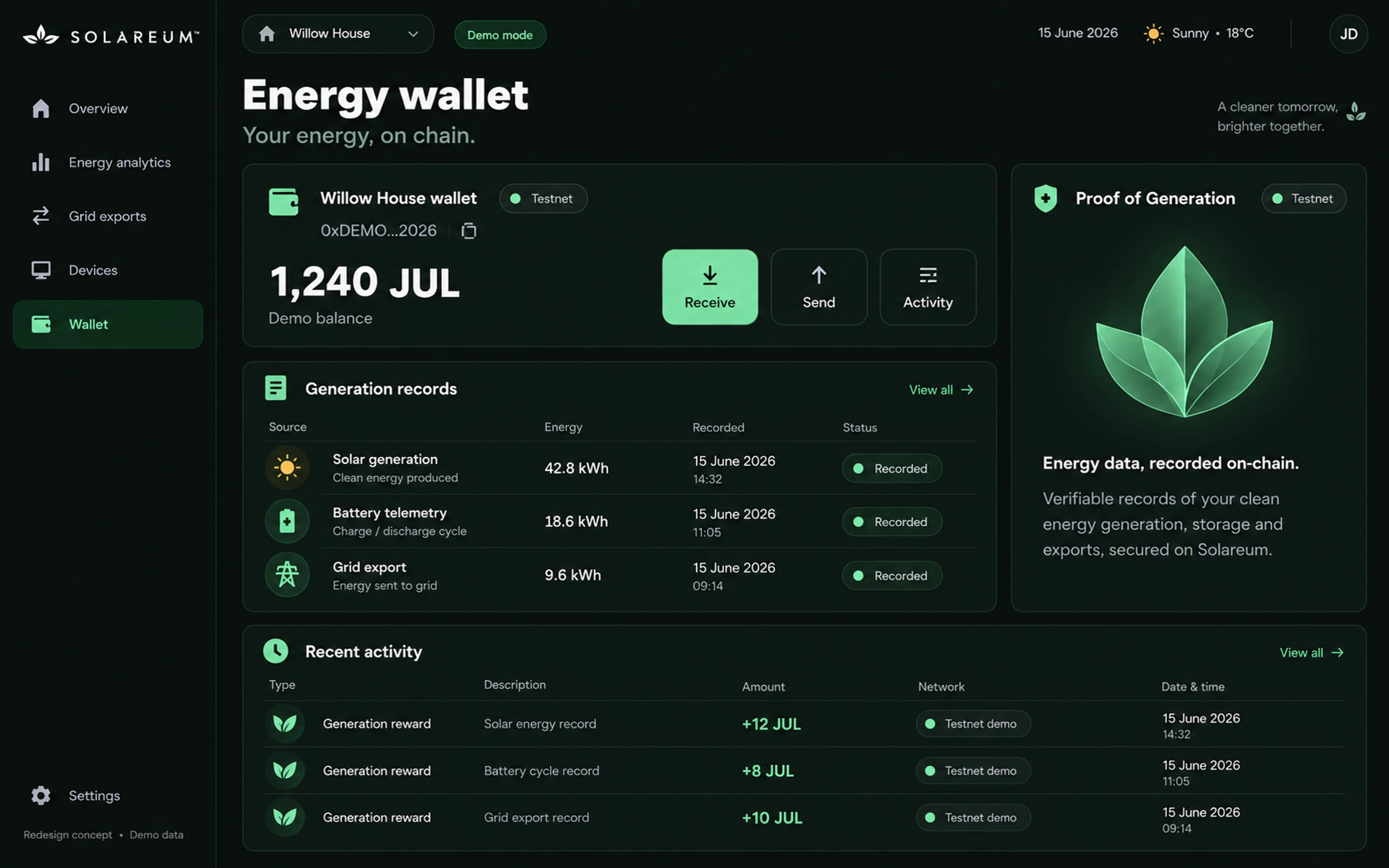 Energy wallet: a 1,240 JUL demo balance, generation records, Proof of Generation status, and recent testnet rewards